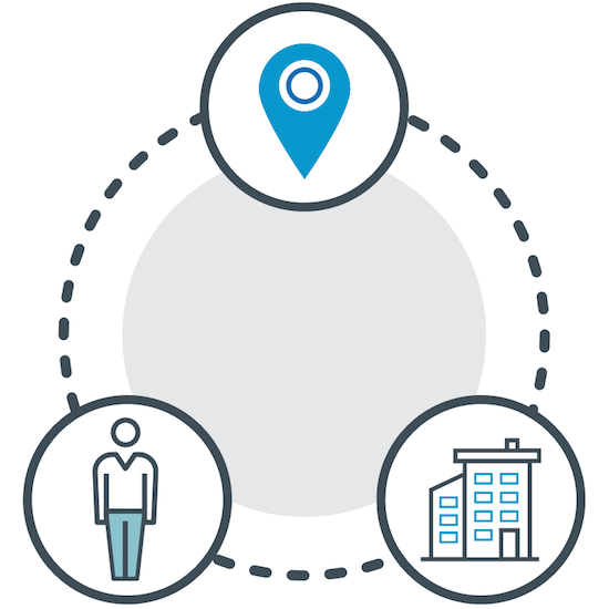 Semantic Extraction-based Categorization