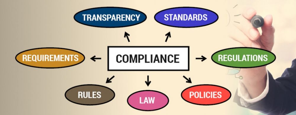 entity extraction for regulatory compliance